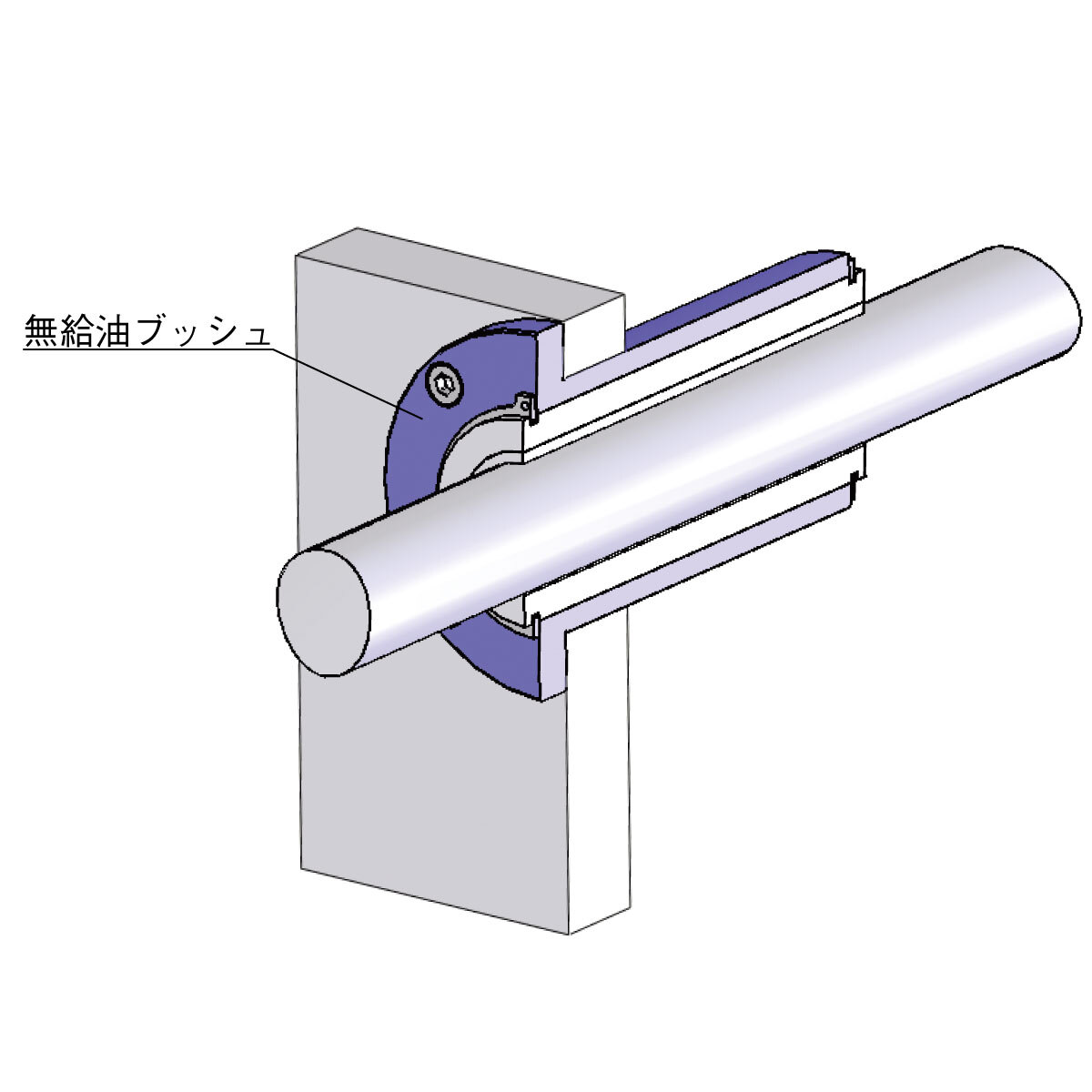 図1シャフト用ブッシュ使用イメージ
                  