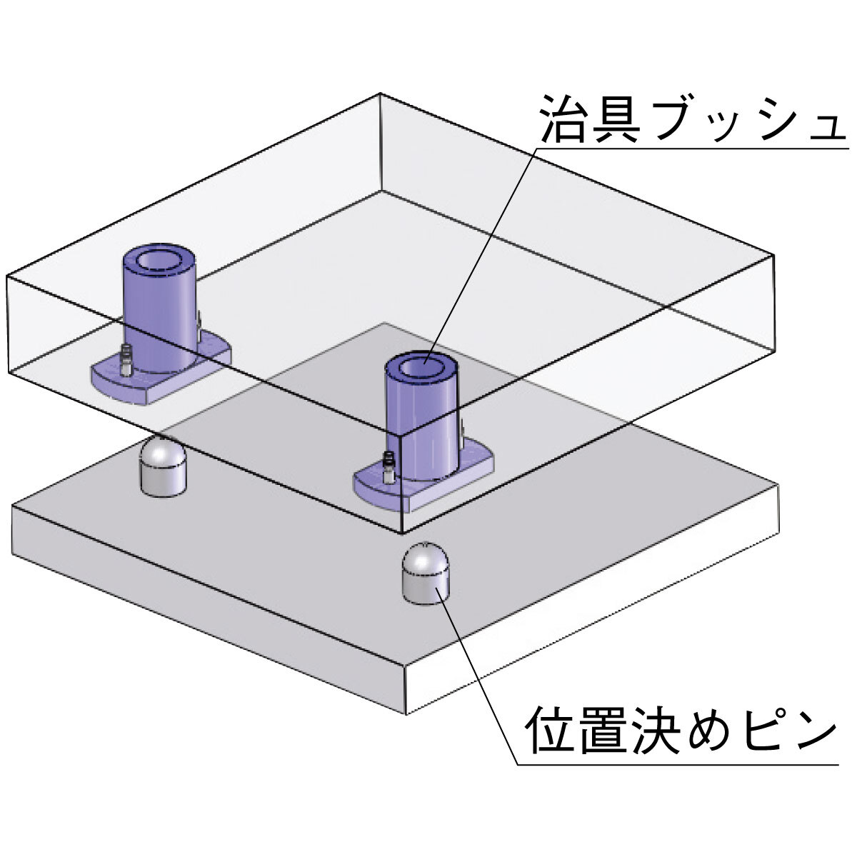 図2治具（汎用）ブッシュ使用イメージ