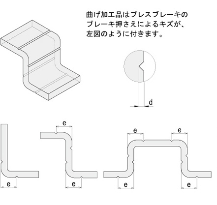 プレスブレーキによるキズの位置と深さ