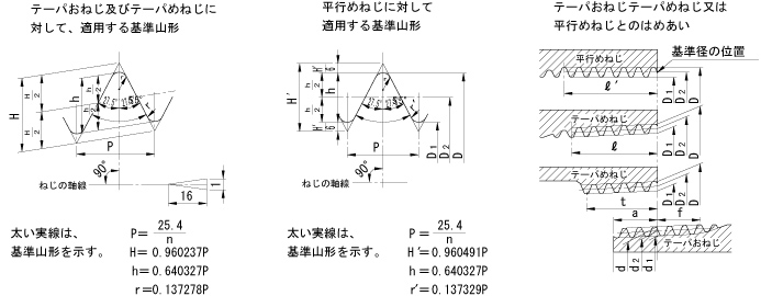 基準山形及び基準寸法