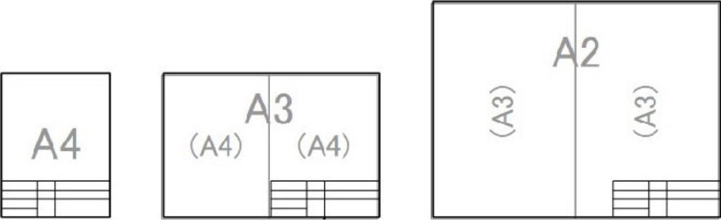 図 3-3 用紙サイズの種類